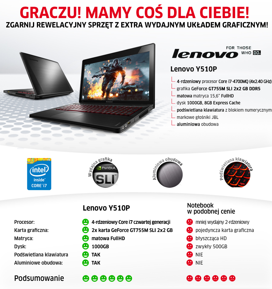 lenovo y510p i7-4700mq/8gb/1000 gt755m sli fhd