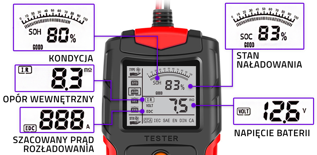 Qoltec Cyfrowy Tester Akumulatora Lcd V V Ah Ah Adowarki Do