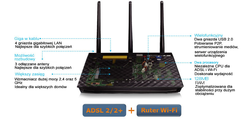 Asus dsl n55u обзор