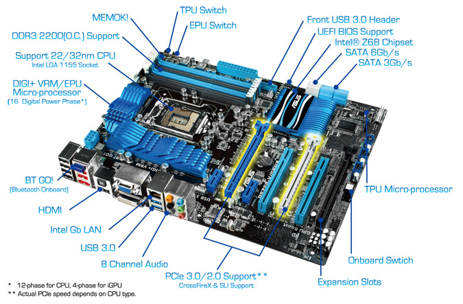 ASUS P8Z68-V/GEN3 (Z68 3xPCI-E DDR3) - Sklep komputerowy - x-kom.pl