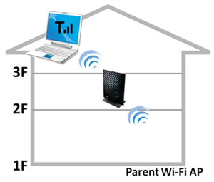ASUS RT-N53 (600Mb/s a/b/g/n, 4xSSID, repeater) - Routery - Sklep ...