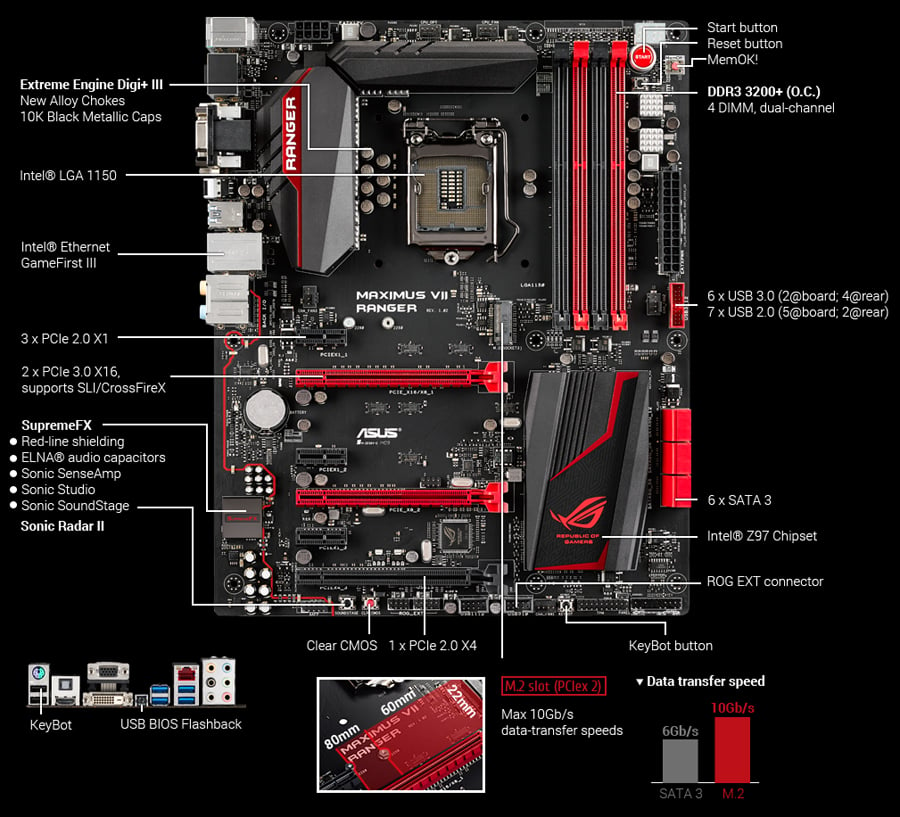 Asus maximus vii ranger обзор