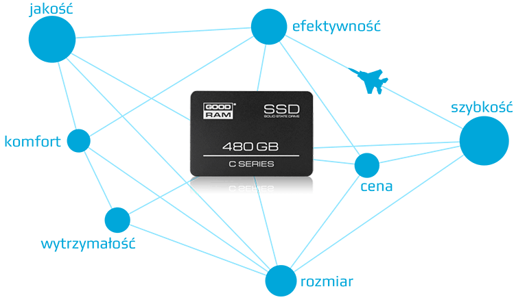 GOODRAM SSD C series