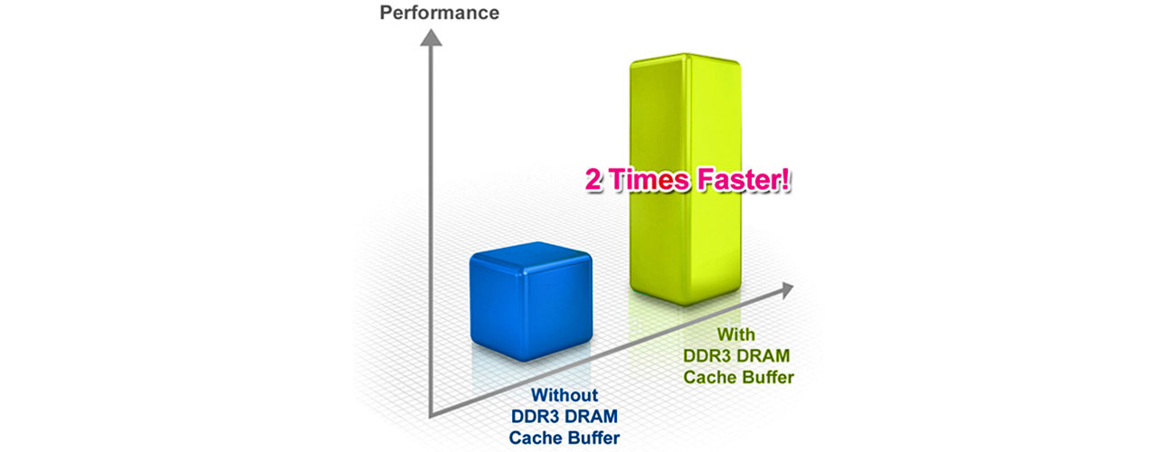 Dysk SSD ADATA Premier SP600 M.2 2242 DDR3 DRAM