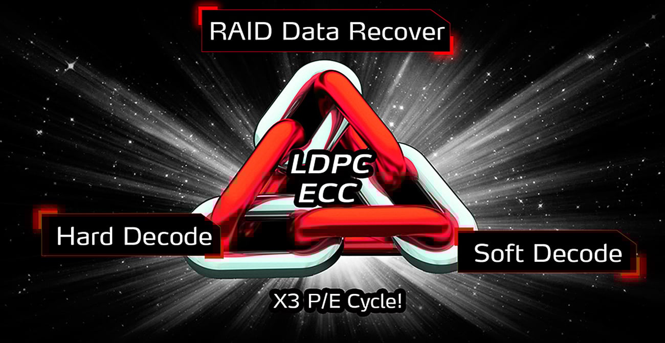 ADATA Silnik LDPC ECC Engine