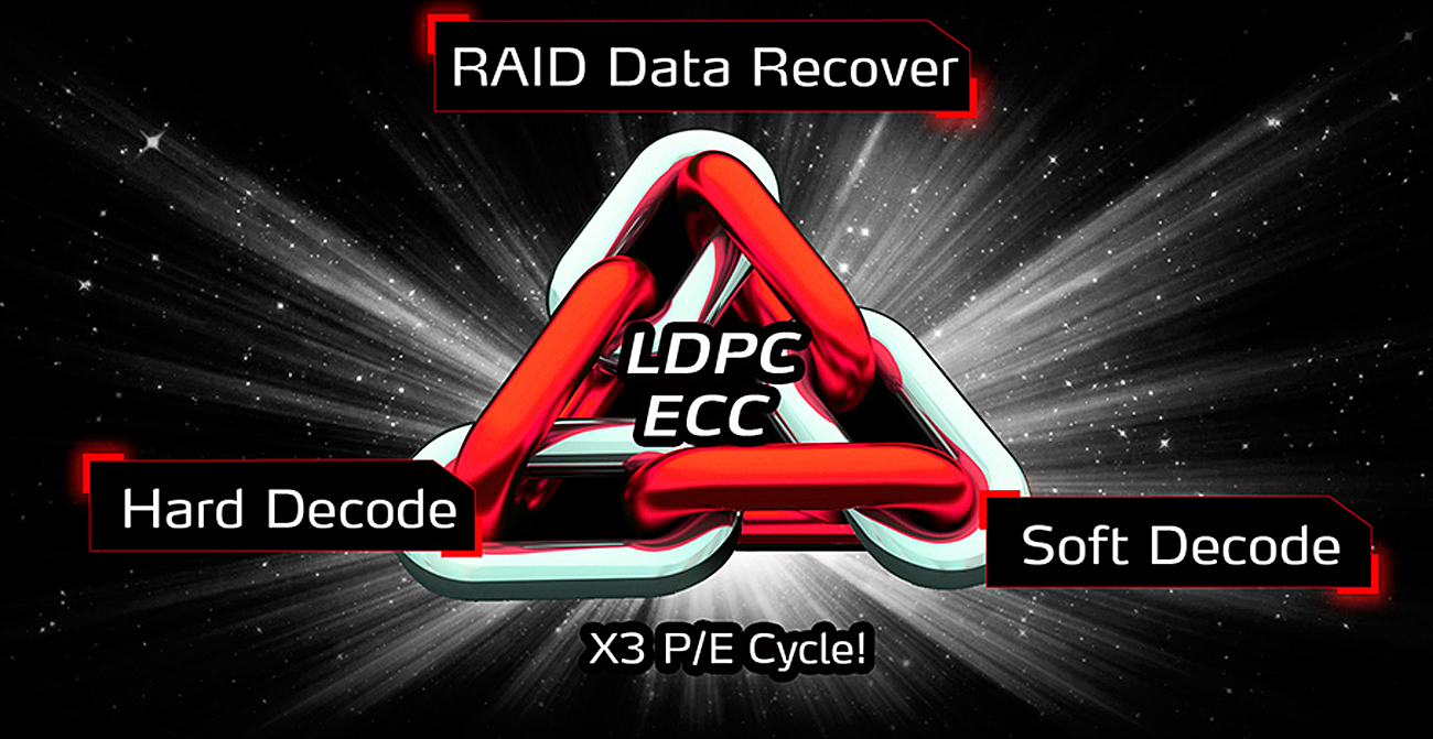 ADATA Silnik LDPC ECC Engine