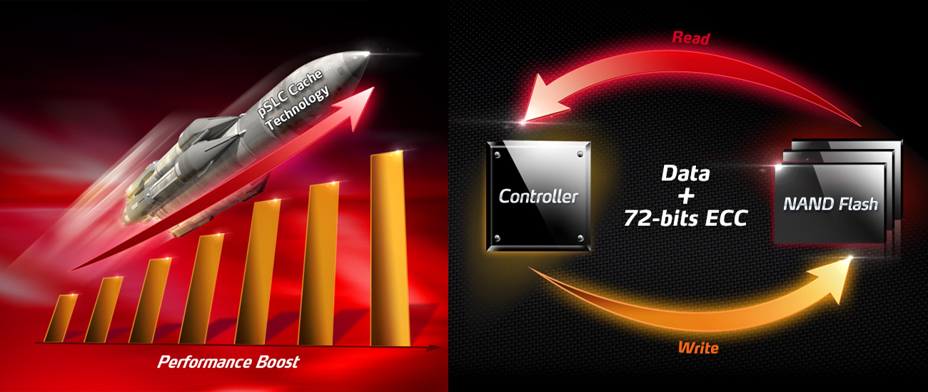 Dysk SSD ADATA XPG SX930 BCH ECC Technology, technologia pSLC Cache