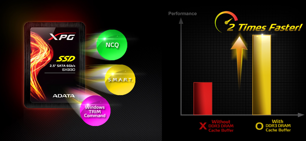 Dysk SSD ADATA XPG SX930 Bufor pamięci podręcznej DDR3 DRAM