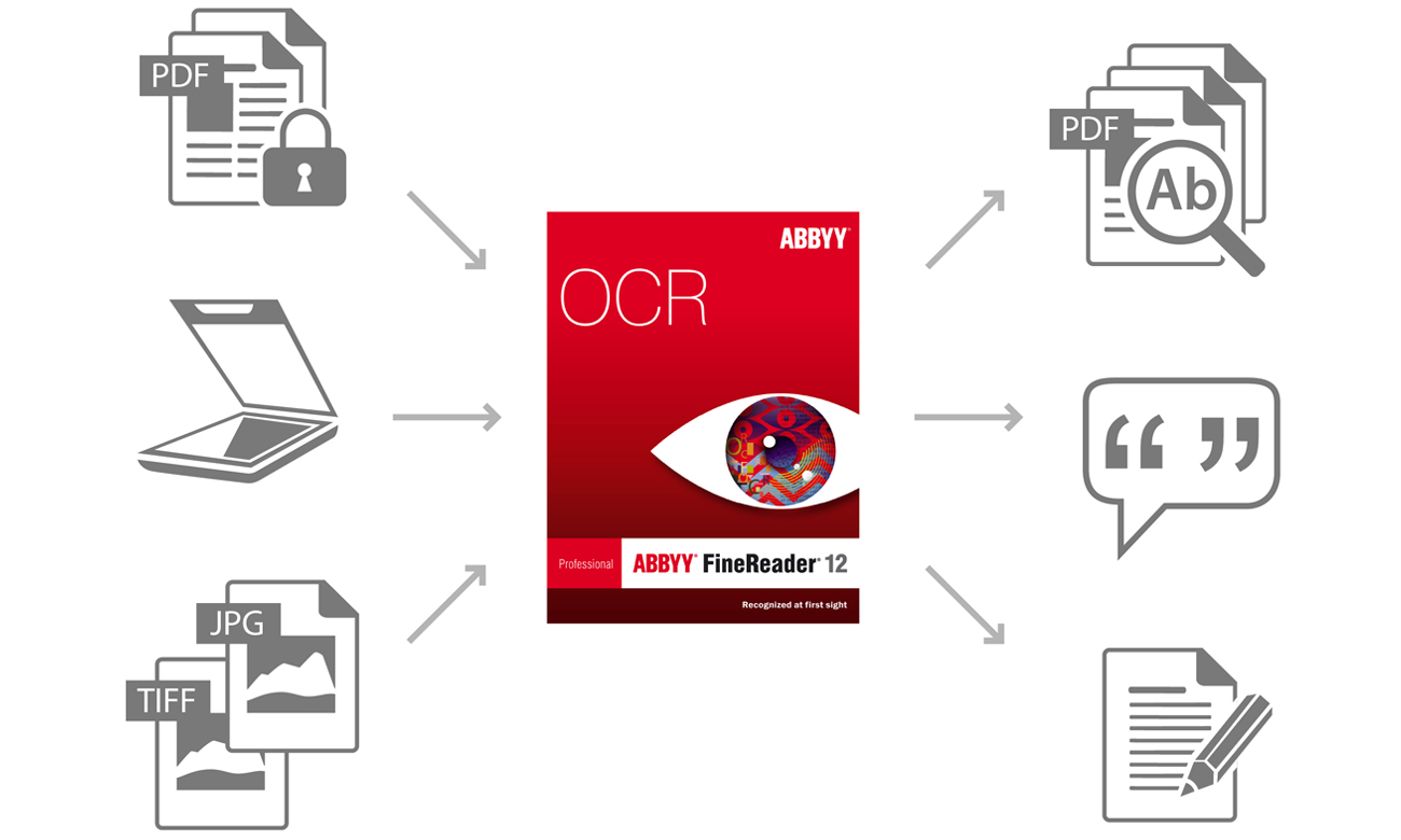 ABBYY FineReader 12 Professional OCR EDU Edycja i ponowne wykorzystanie tekstu z pilku PDF
