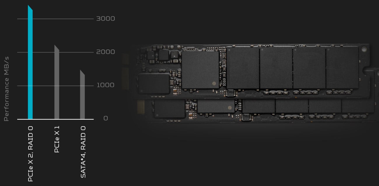 Acer Predator GX21 Dwa dyski SSD