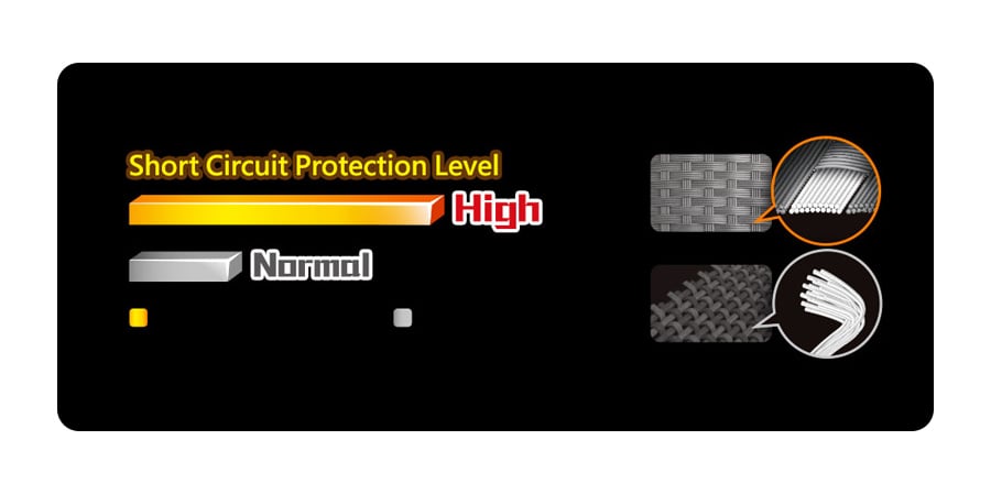 Płyta główna ASRock FATAL1TY Z170 GAMING K4 - ochrona przed wilgocią