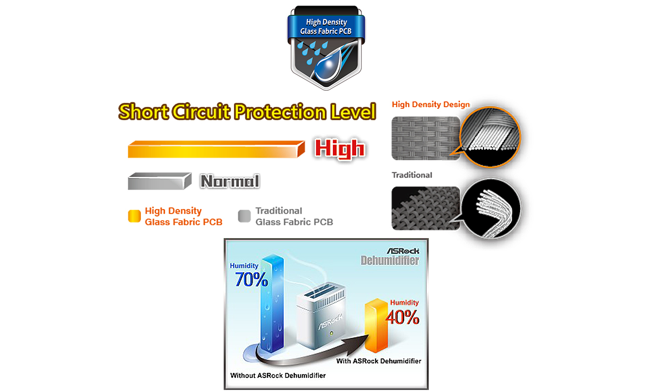 PCB z włókna szklanego