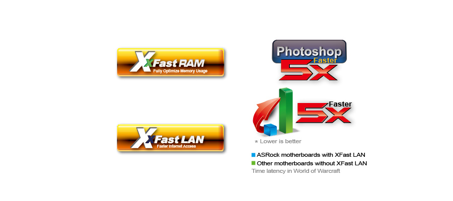 Technologie XFast RAM i XFast LAN