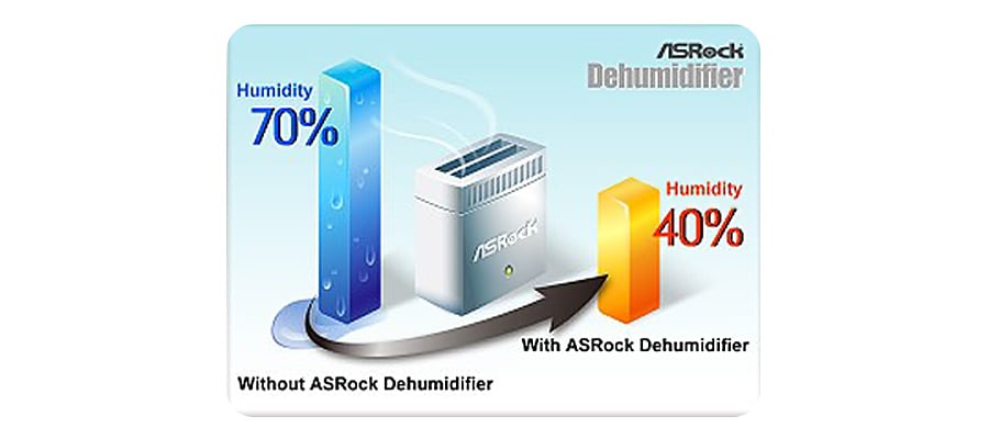 Dehumidifier
