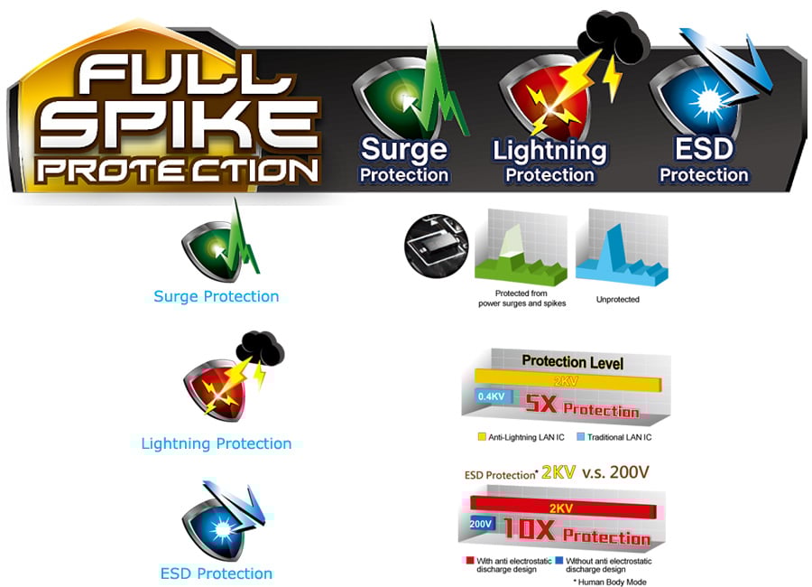 ASRock Full Spike Protection