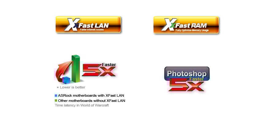 XFast LAN i XFast RAM