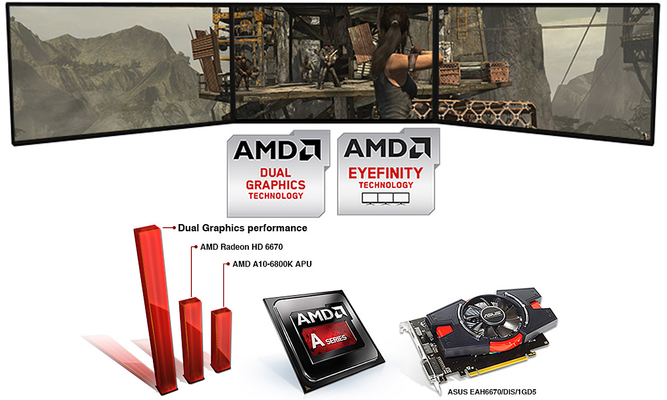 Multi-GPU/monitory