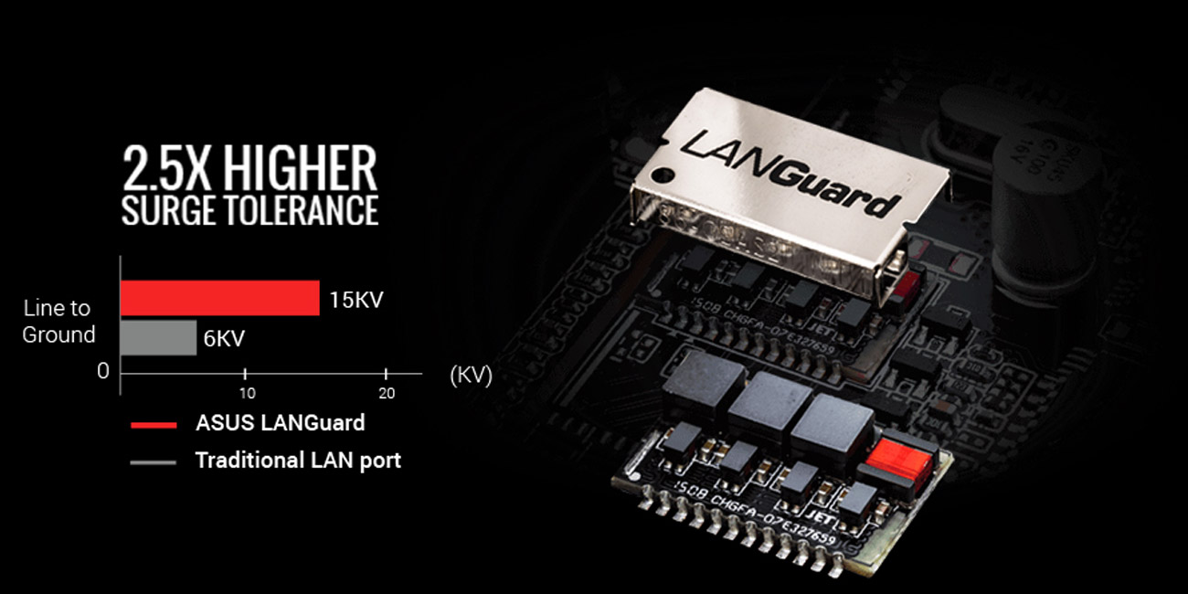 ASUS B150 PRO GAMING/AURA LANGuard