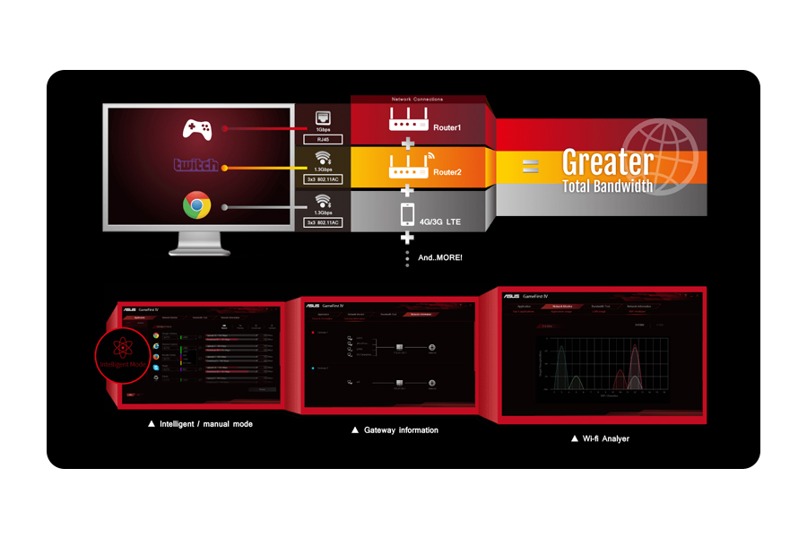 ASUS B150 PRO GAMING - GameFirst