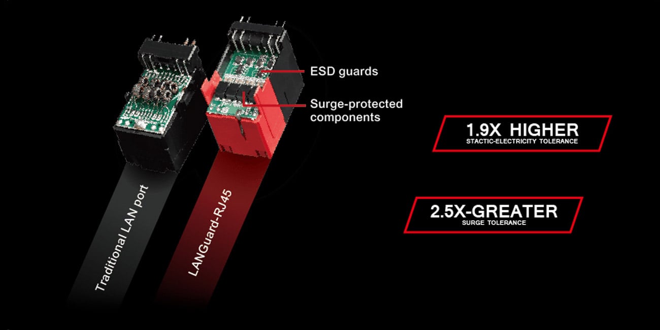 ASUS B150I PRO GAMING/WIFI/AURA LANGuard
