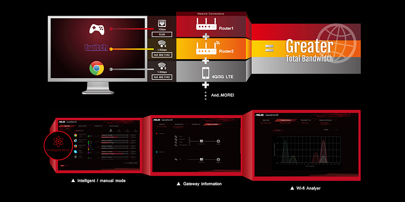 ASUS B150I PRO GAMING/WIFI/AURA GameFirst