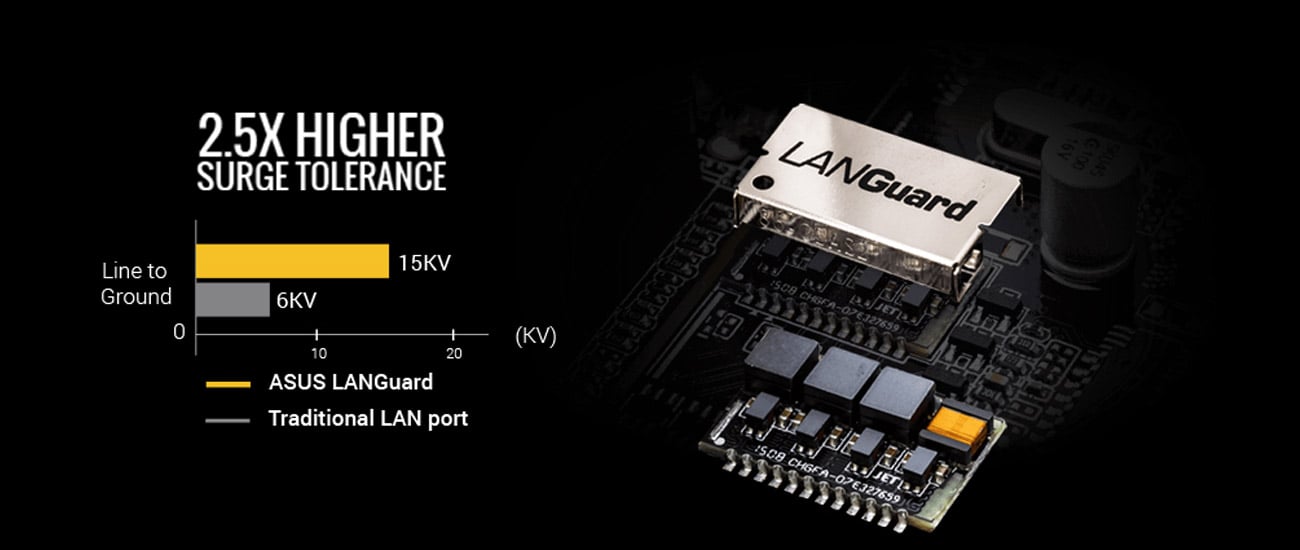 ASUS H110M-PLUS LANGuard