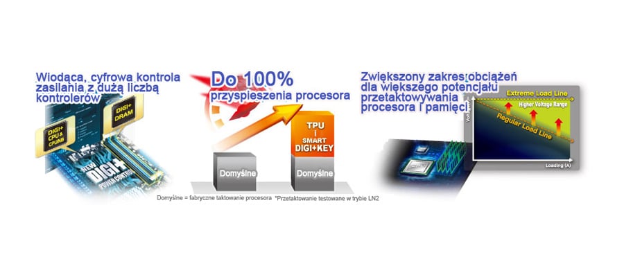 ASUS M5A97 EVO R2.0 DIGI+