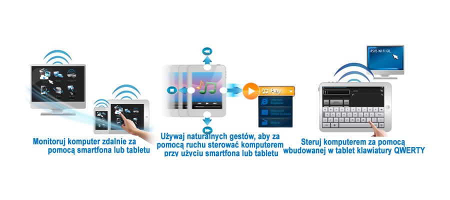 ASUS M5A97 EVO R2.0 - Remote GO!