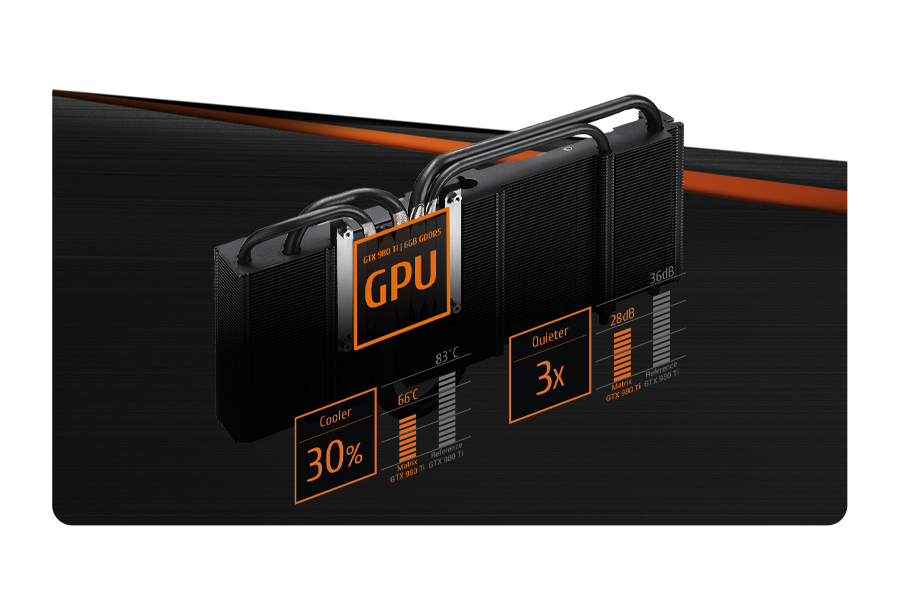 Karta graficzna GeForce GTX980Ti Matrix Gaming - DirectCU II