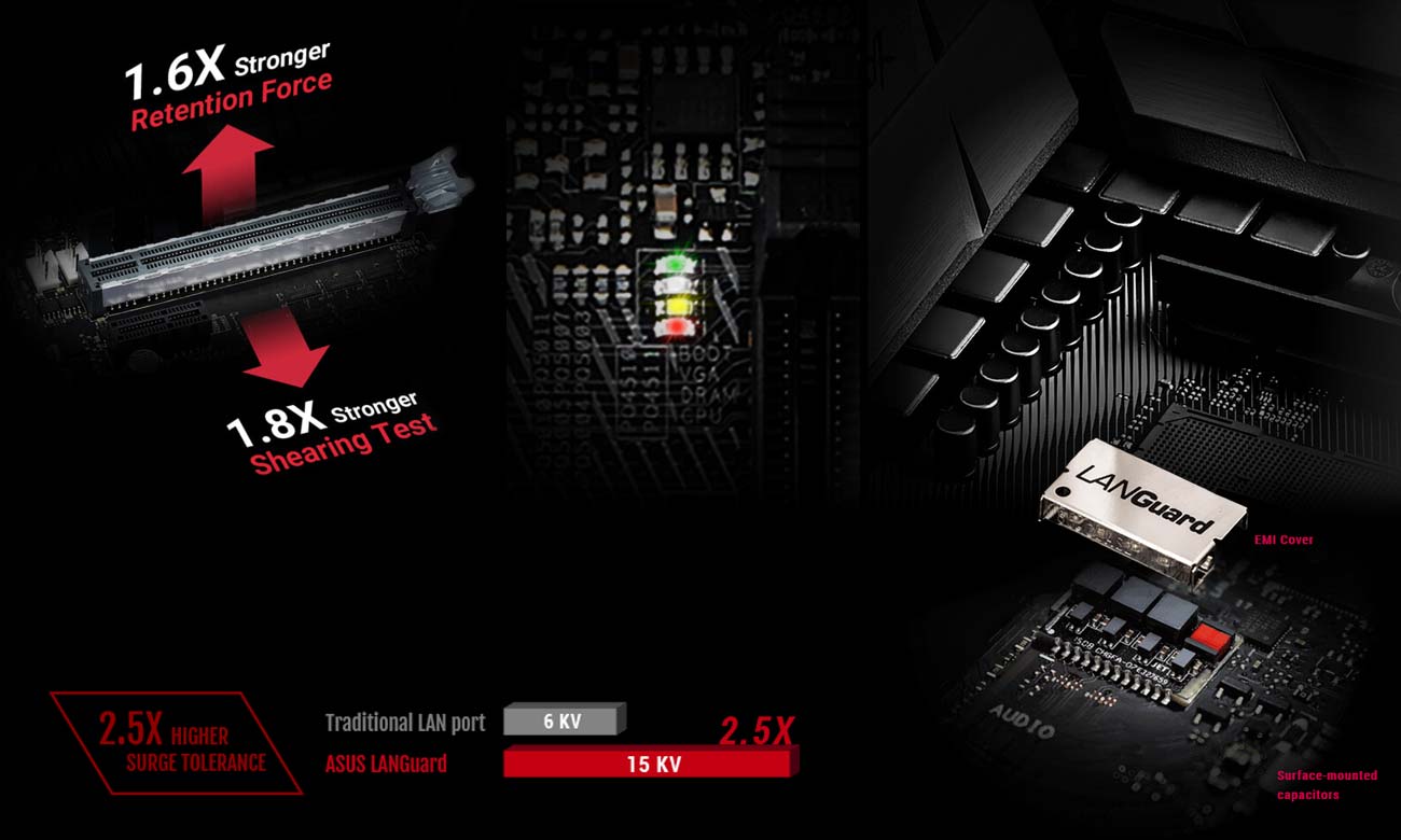 ASUS STRIX B350-F GAMING Szereg zabezpieczeń