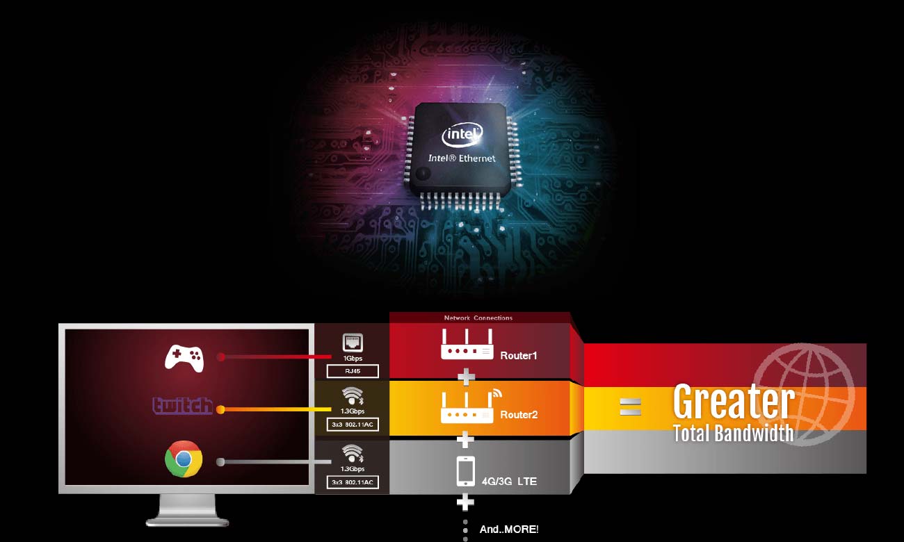 ASUS STRIX B350-F GAMING Intel Gigabit Ethernet