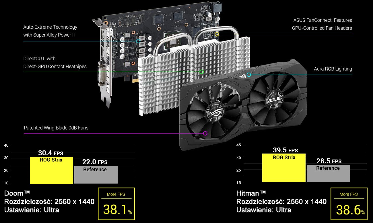 ASUS Radeon RX 460 Strix Gaming 4GB
