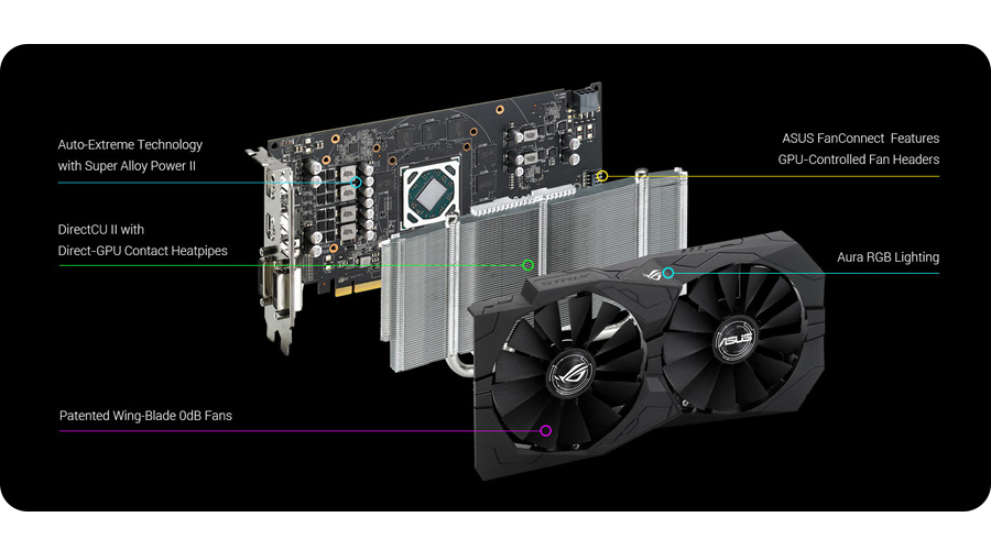 Technologia Auto-Extreme