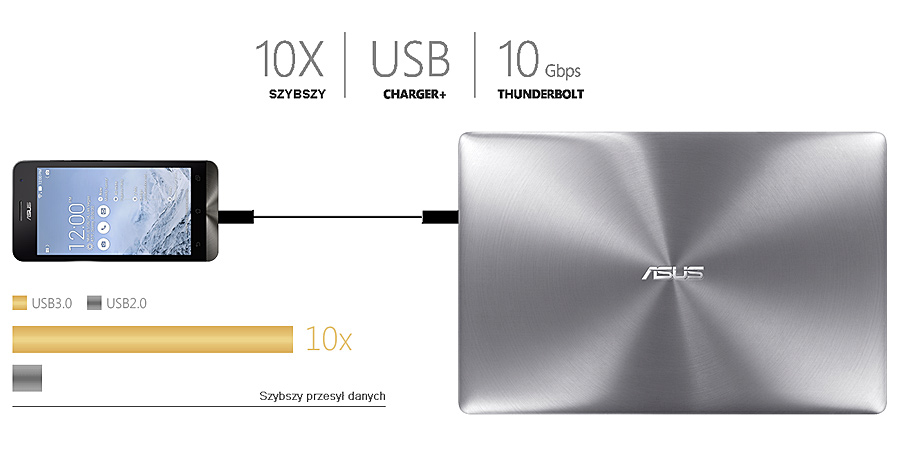 Szybsza łączność