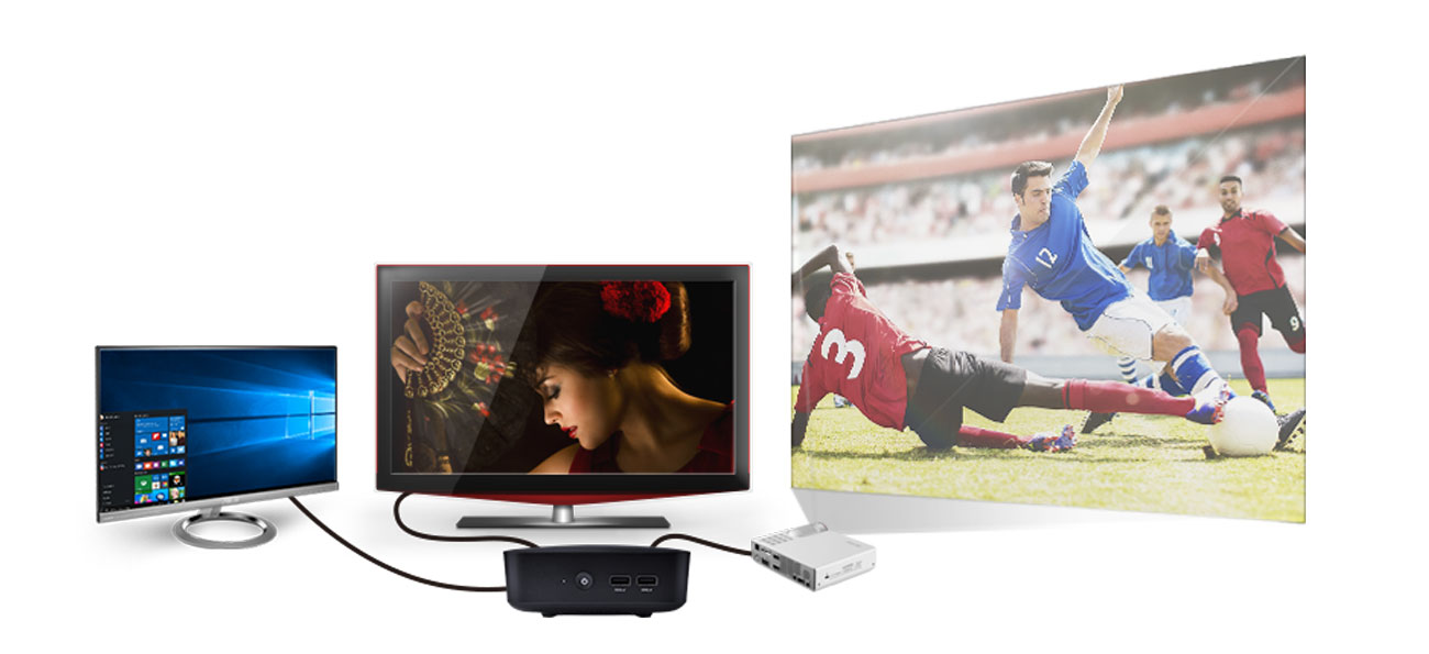 ASUS VivoMini UN65U Kompatybilność z wieloma monitorami