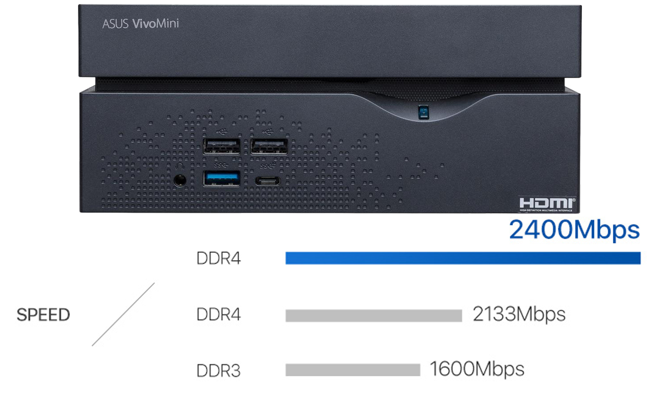 ASUS VivoPC VC66 RAM DDR4