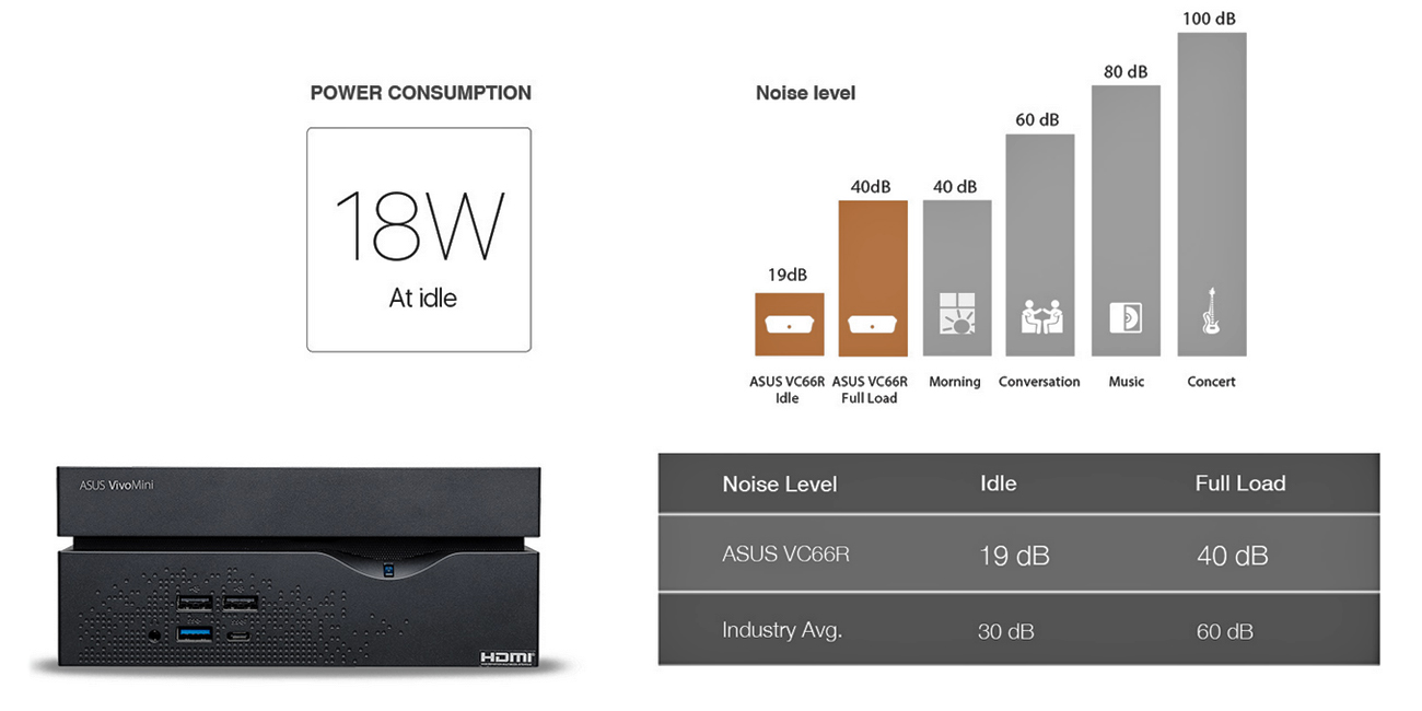 ASUS VivoPC VC66R Energooszczędność, cicha praca