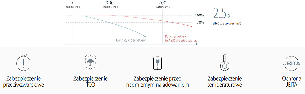 asus Bateria polimerowa