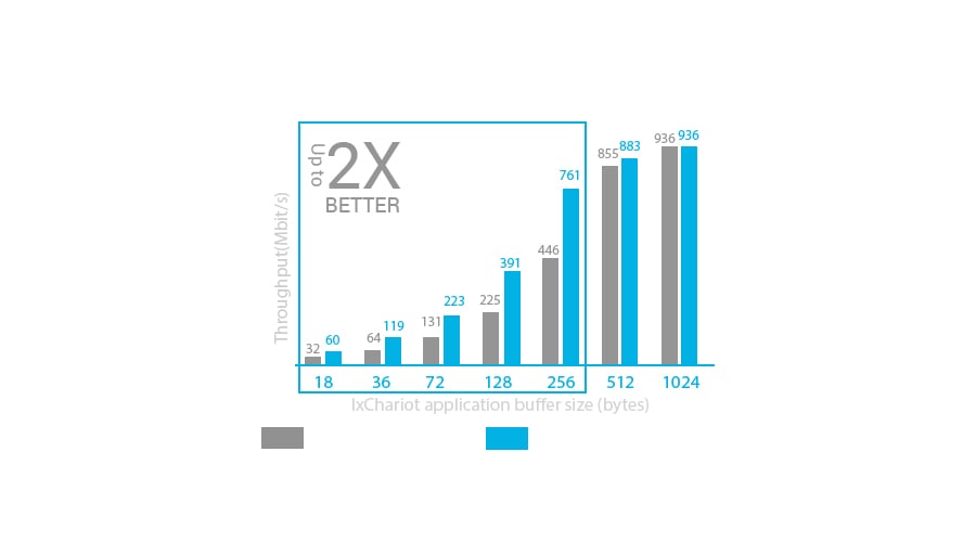 Płyta główna ASUS X99-A - Intel® Gigabit Ethernet