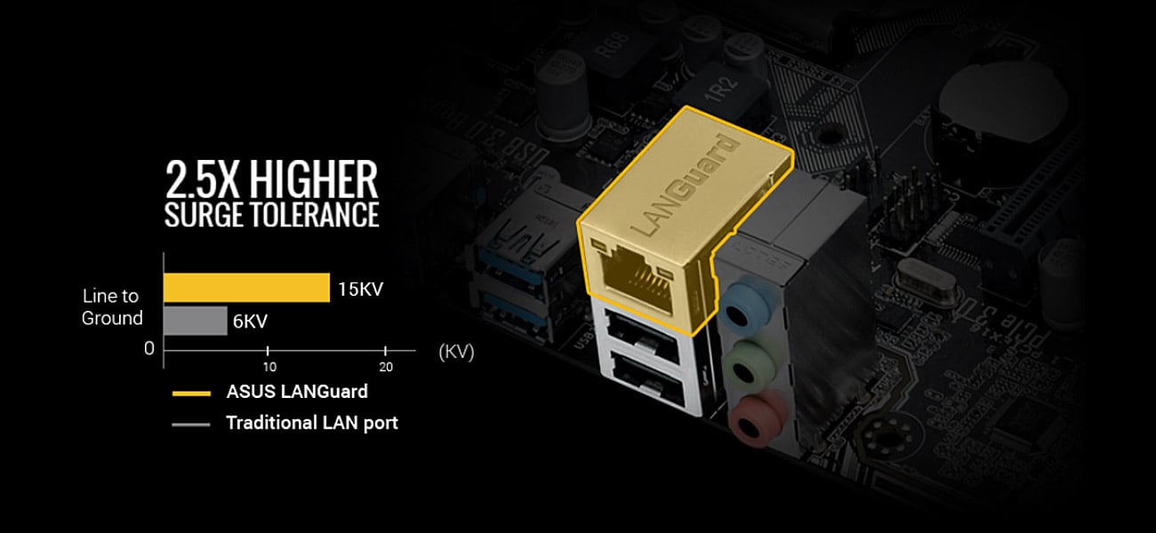 ASUS Z170-A LANGuard