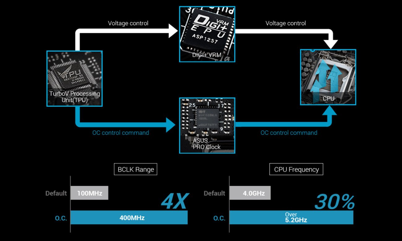 ASUS Z170-A ASUS PRO Clock