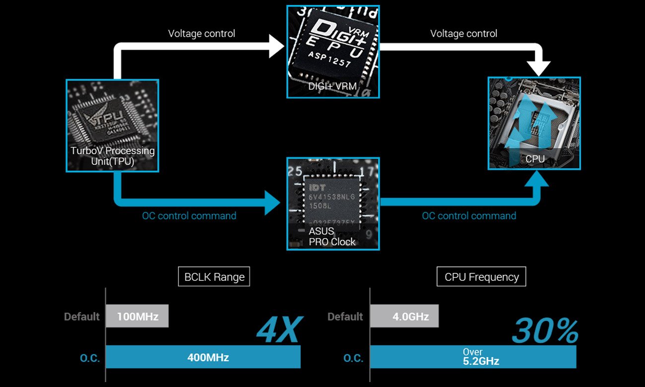 ASUS Z170-DELUXE ASUS PRO Clock