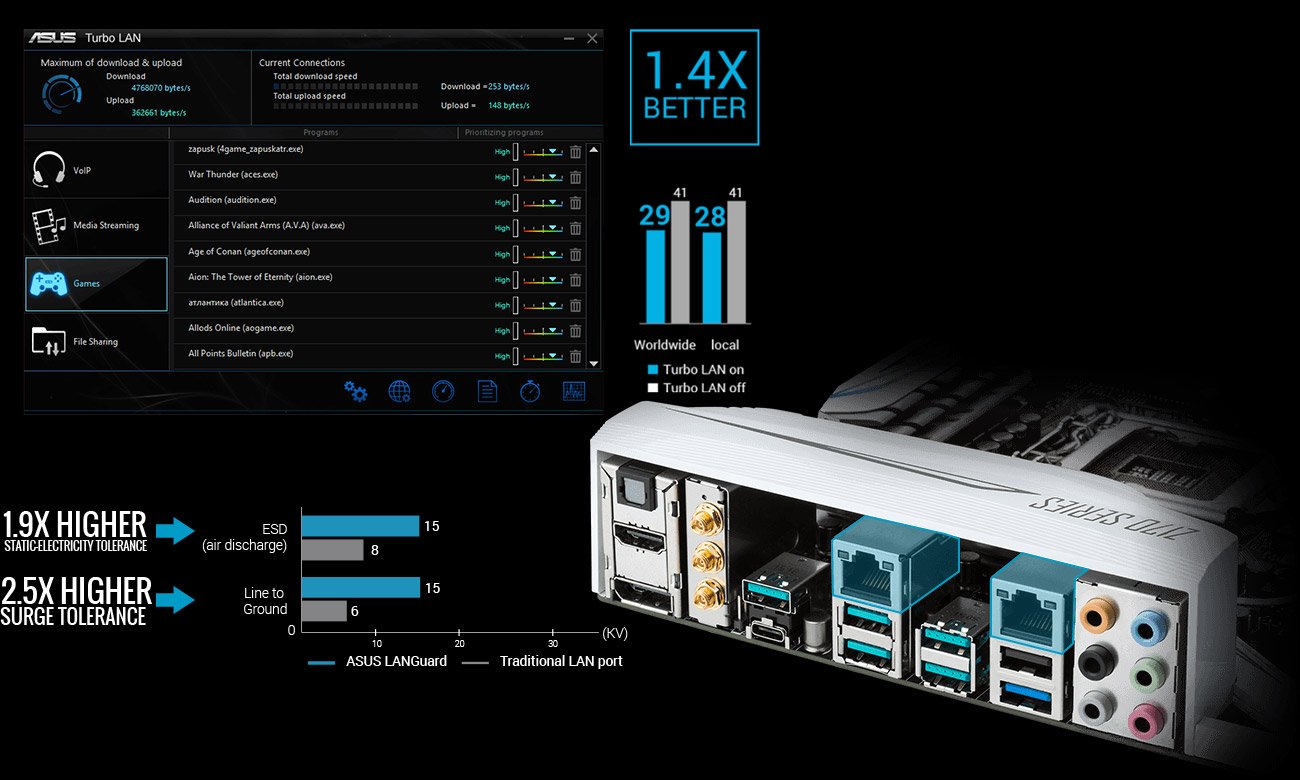 ASUS Z170-DELUXE Intel Ethernet