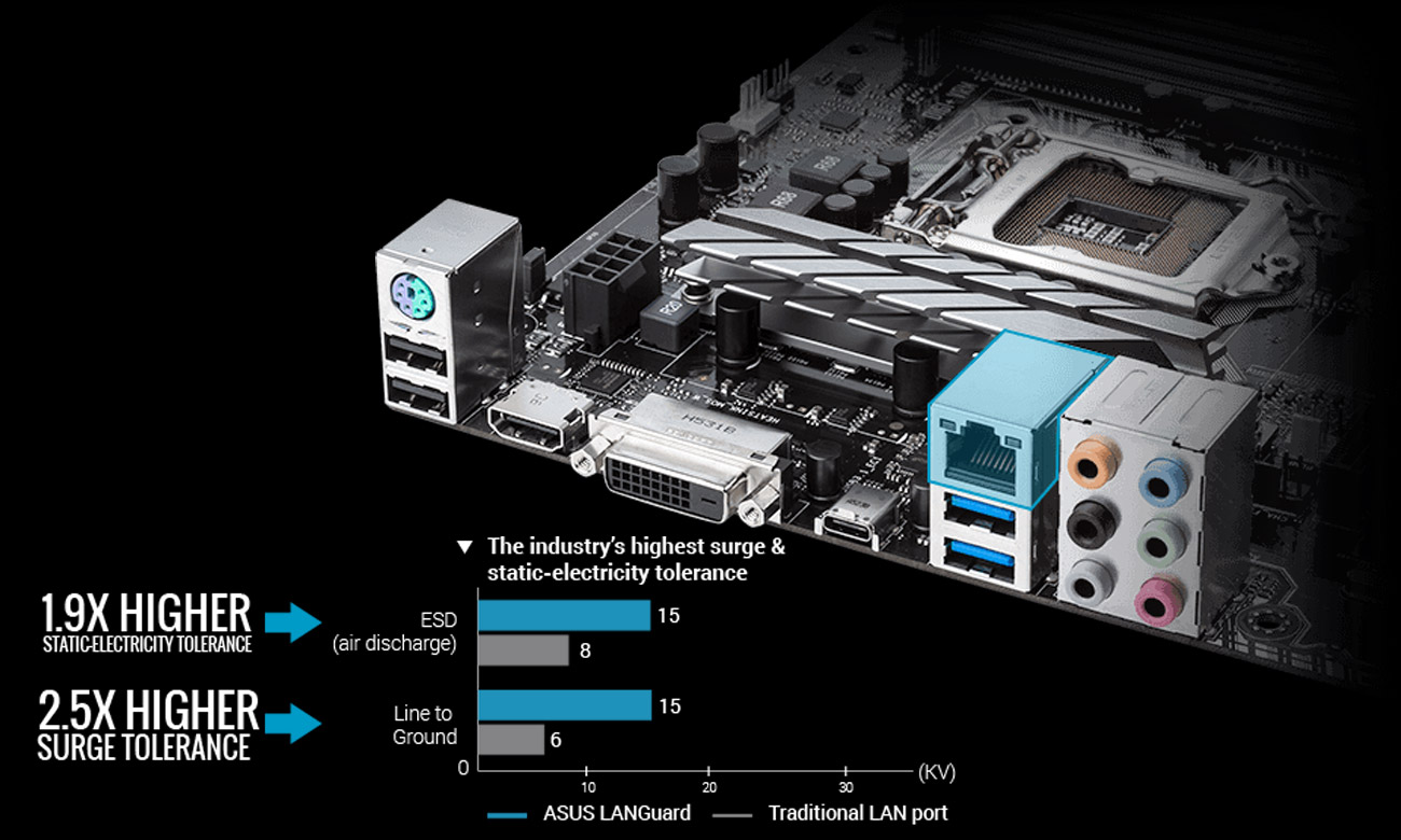 ASUS Z170-E LANGuard