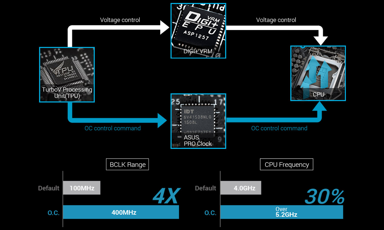 ASUS Z170-E PRO Clock