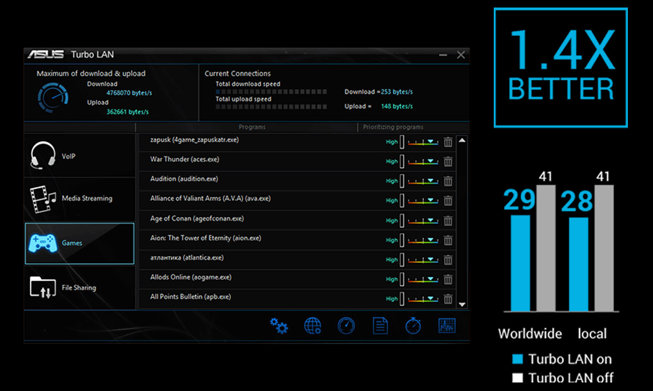 ASUS Z170-E Turbo LAN