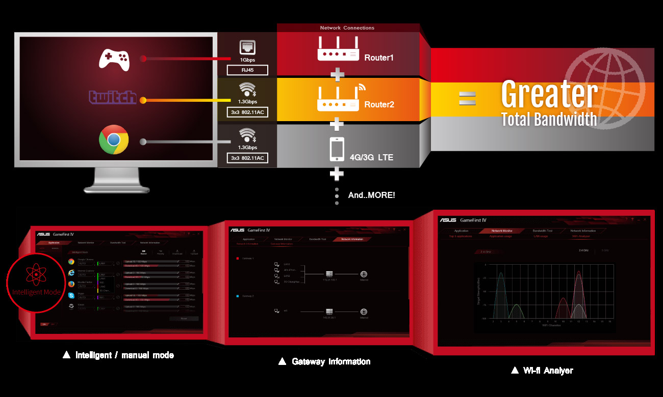 ASUS Z170I PRO GAMING - GameFirst IV