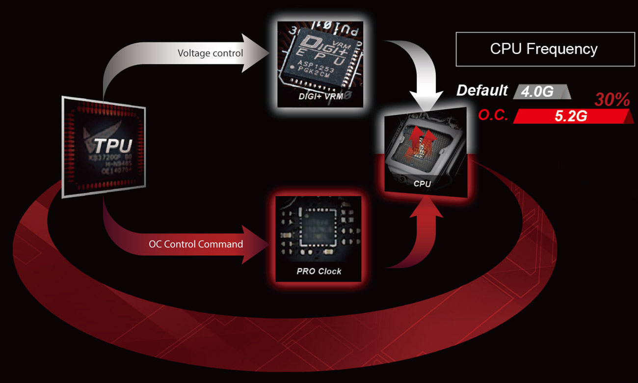 ASUS Z170I PRO GAMING - ASUS Pro Clock