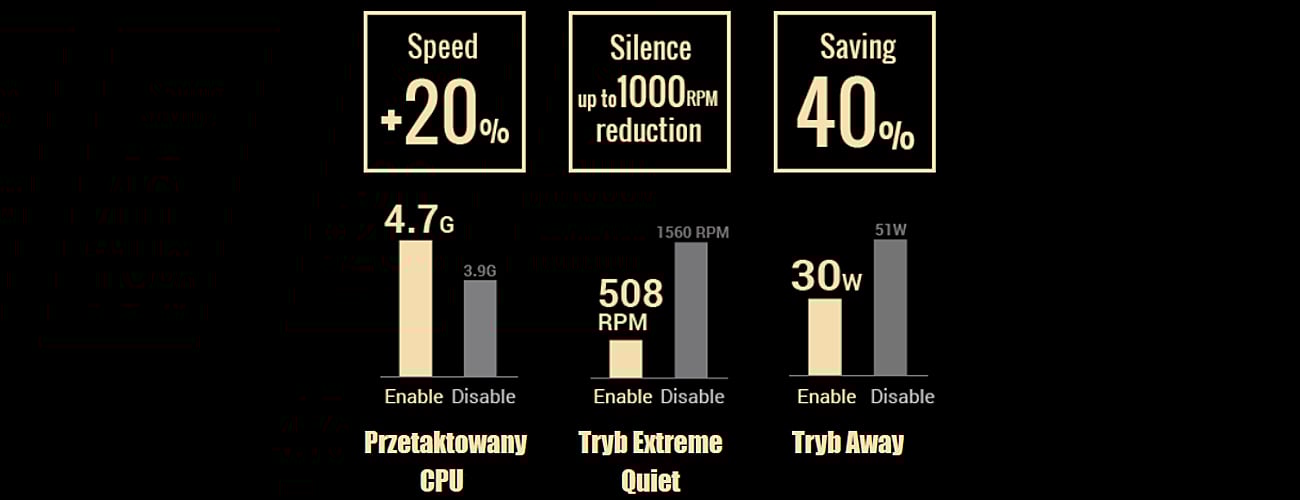 ASUS 5-WAY