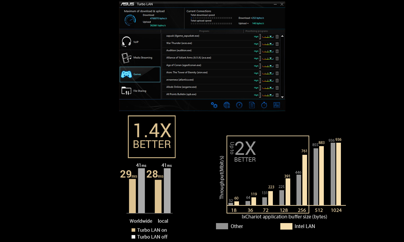 asus Z97-PRO WI-FI AC Turbo LAN